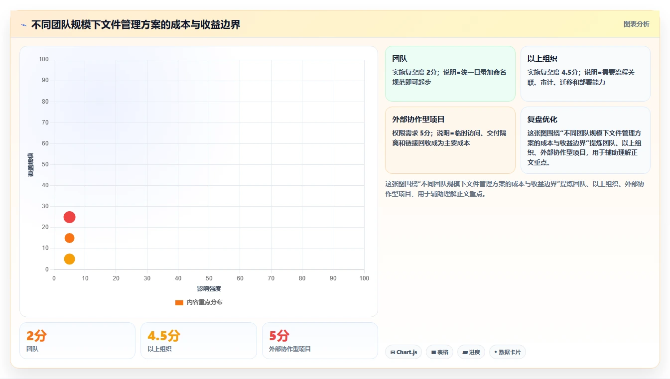 掌握项目文件管理目录：5个技巧提升团队协作效率