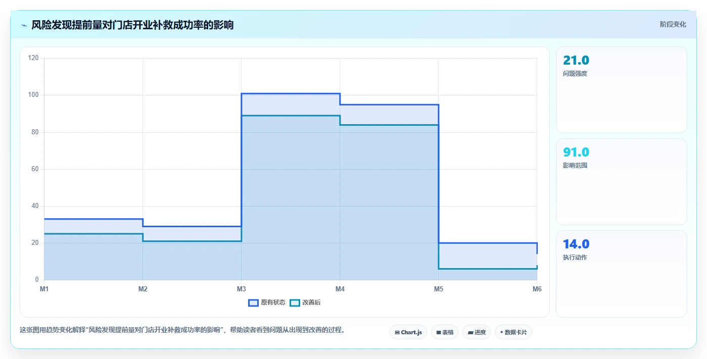 2026 年 7 款零售项目管理软件选型指南：从门店扩张到全渠道运营
