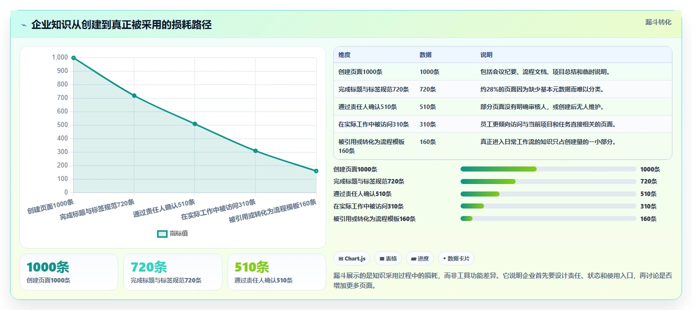 2026年效率革命:6大wiki记录工具全面对比