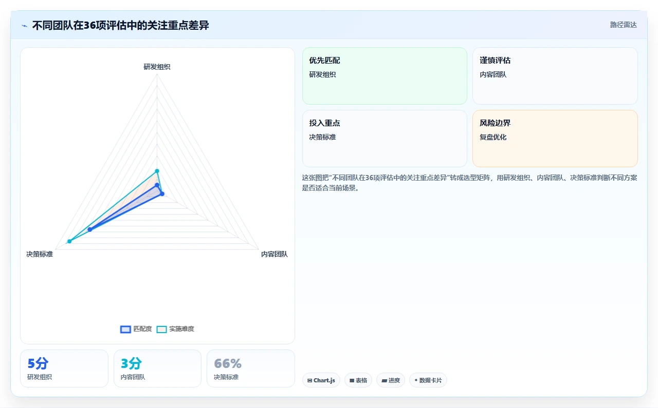 项目管理新趋势:2026年最受欢迎的5大36在线文档推荐