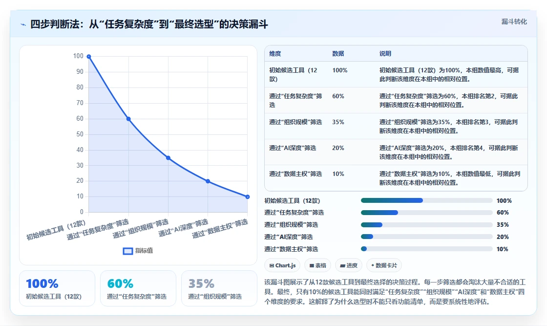 2026年团队日程任务管理系统选型指南:12款主流工具深度对比
