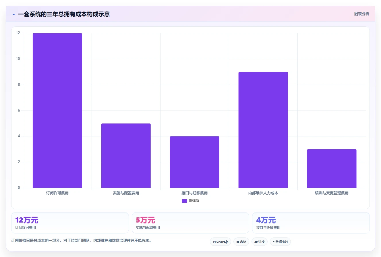2026年兼顾工单管理的产品管理软件哪个好用？深度测评与推荐