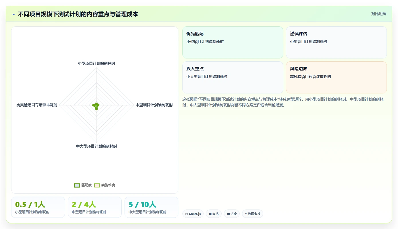 如何制定一份完美的测试计划书？5个步骤让你的项目更上一层楼