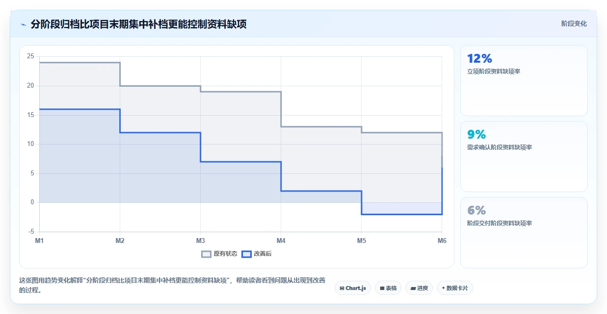 揭秘资料管理计划特点:5大要素助你提升工作效率