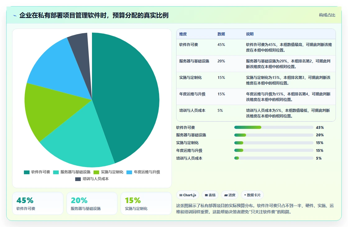 2026年支持私有部署的项目管理软件有哪些:深度测评与选型指南