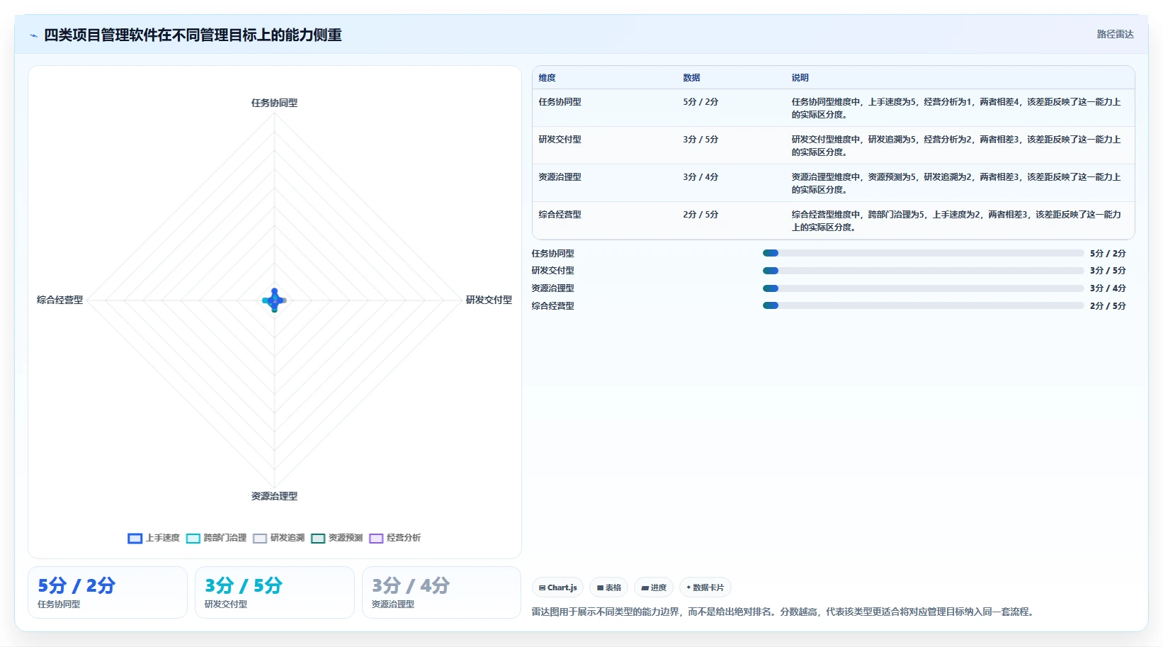 2026年高效的项目管理软件有哪些：全面测评与深度对比分析