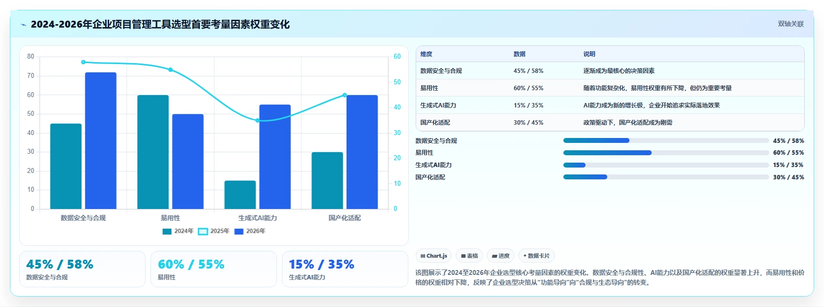 2026年企业项目任务管理软件选型指南：10款主流工具深度对比