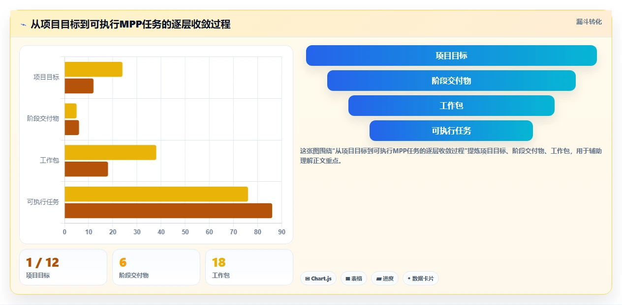 掌握项目管理MPP:5大技巧助你成为项目管理高手