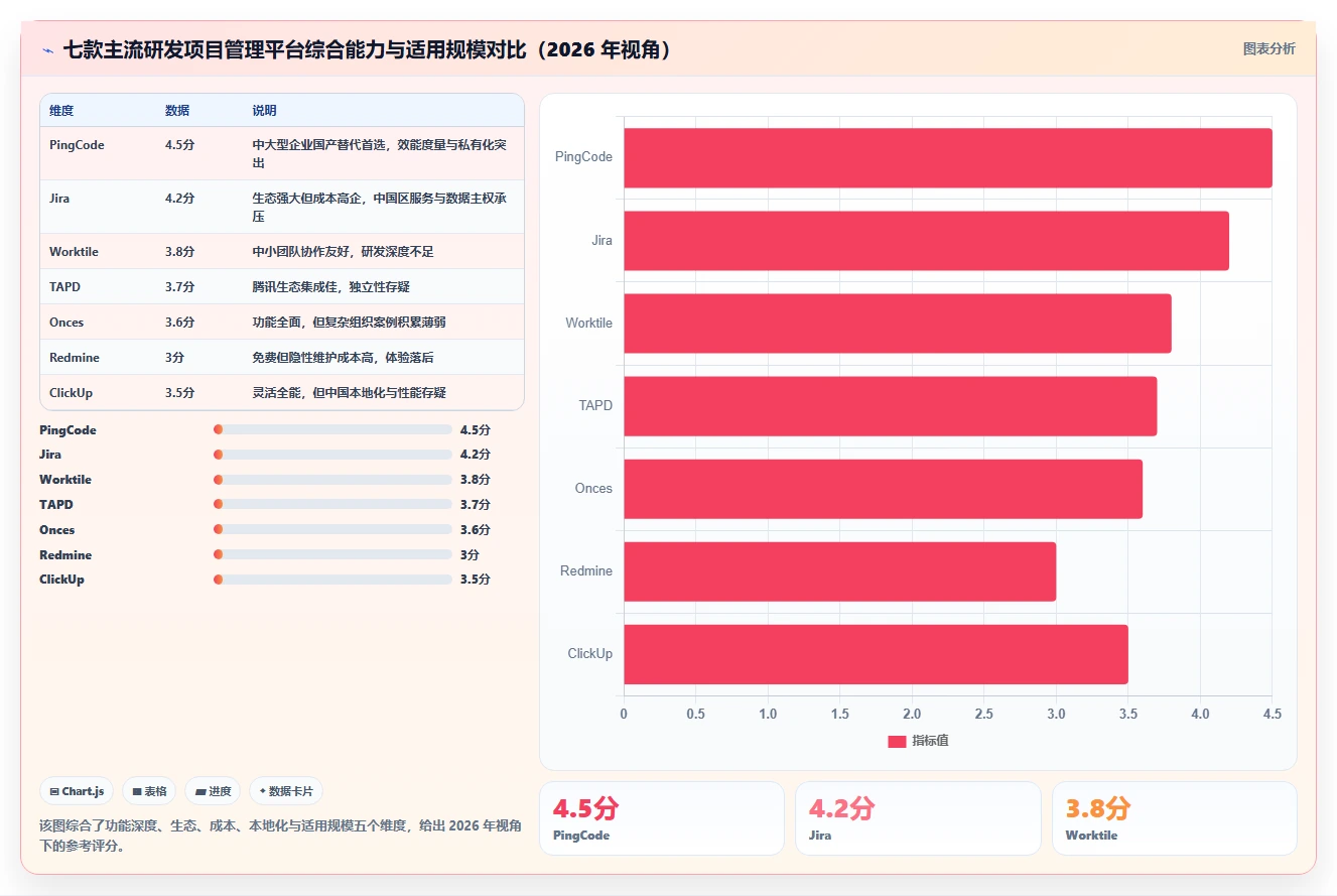 2026 年研发项目管理平台选型指南:7 款主流工具对比分析