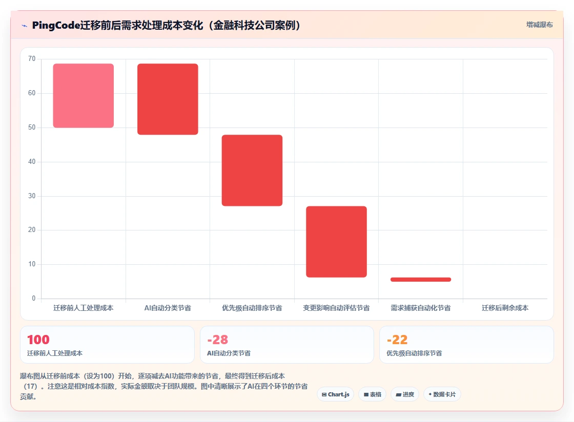 2026年智能化需求管理工具排名:主流产品深度测评与选型指南