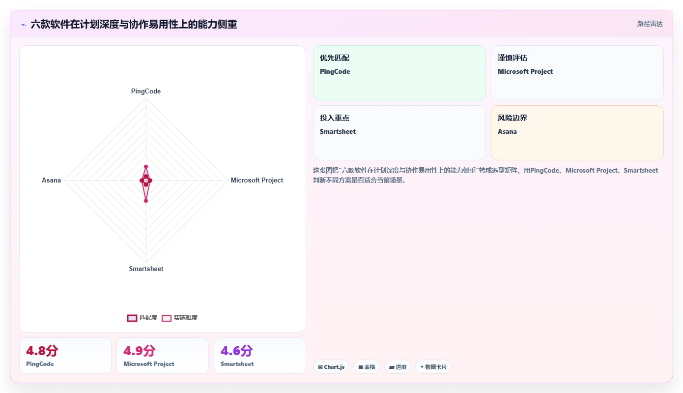 2026年效率之选：6款顶级在线做计划图的软件全面对比