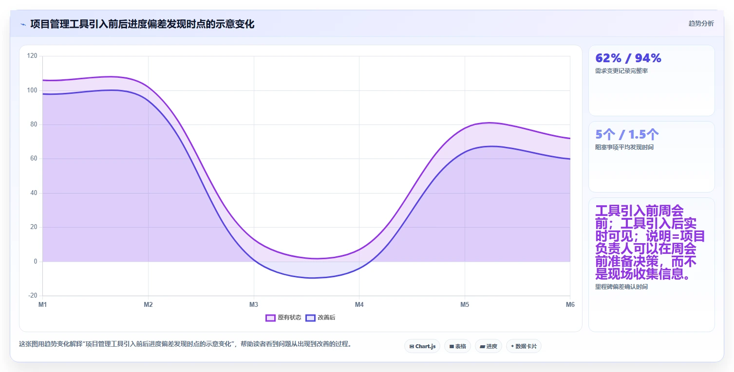 揭秘:5个步骤制定完美的软件项目开发进度计划