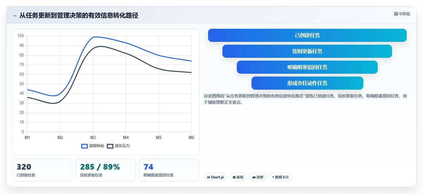 最新Excel做项目进度管理工具对比：2026年6大热门选择全面解析