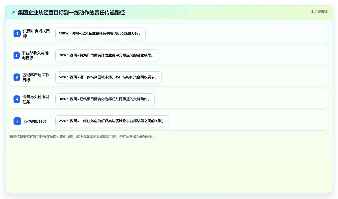 揭秘：顶尖企业如何运用组织绩效解决方案实现业绩飞跃？
