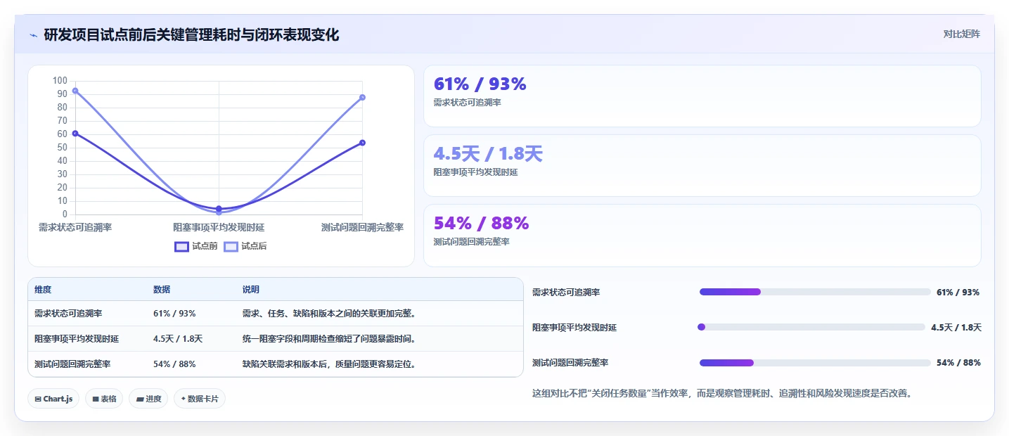pc工作计划软件选购指南：2026年8款必备工具全面评测