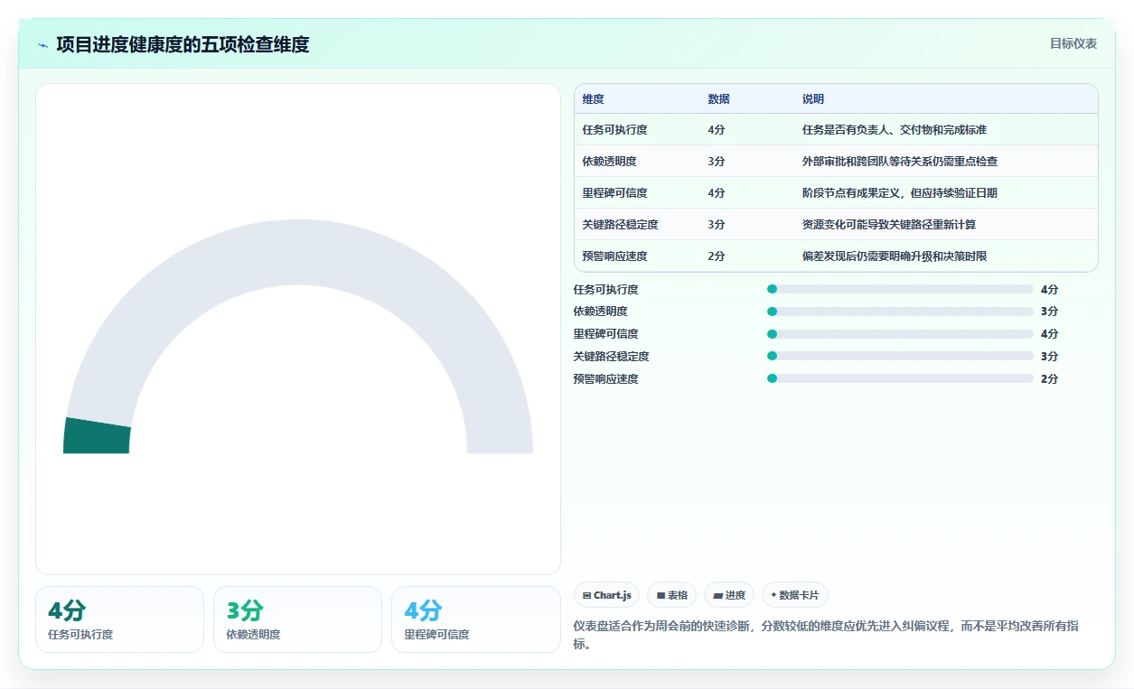 5大项目进度管理方法,让你的项目如期完成!