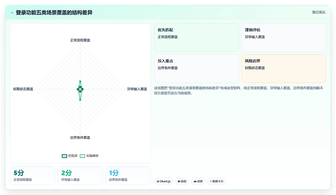 如何使用软件测试用例表提升测试效率?5个实用技巧助你事半功倍