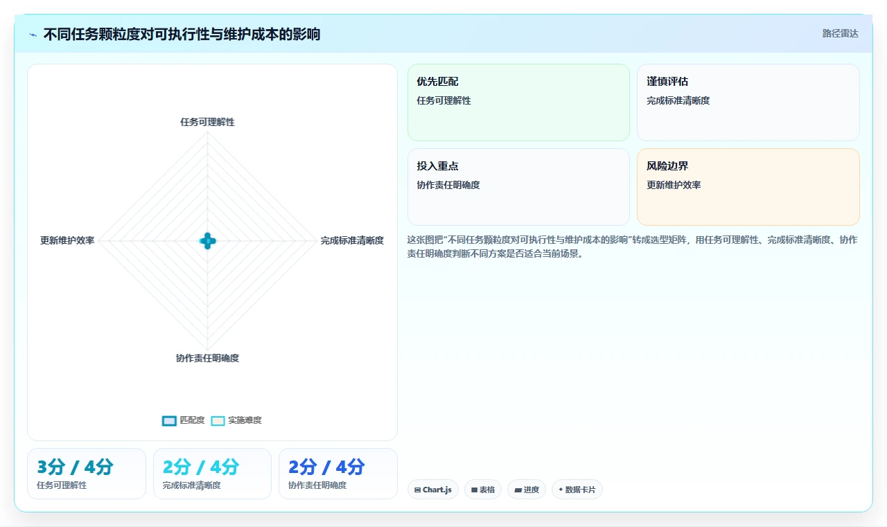 如何使用计划跟踪表提高工作效率?5个实用技巧助你事半功倍