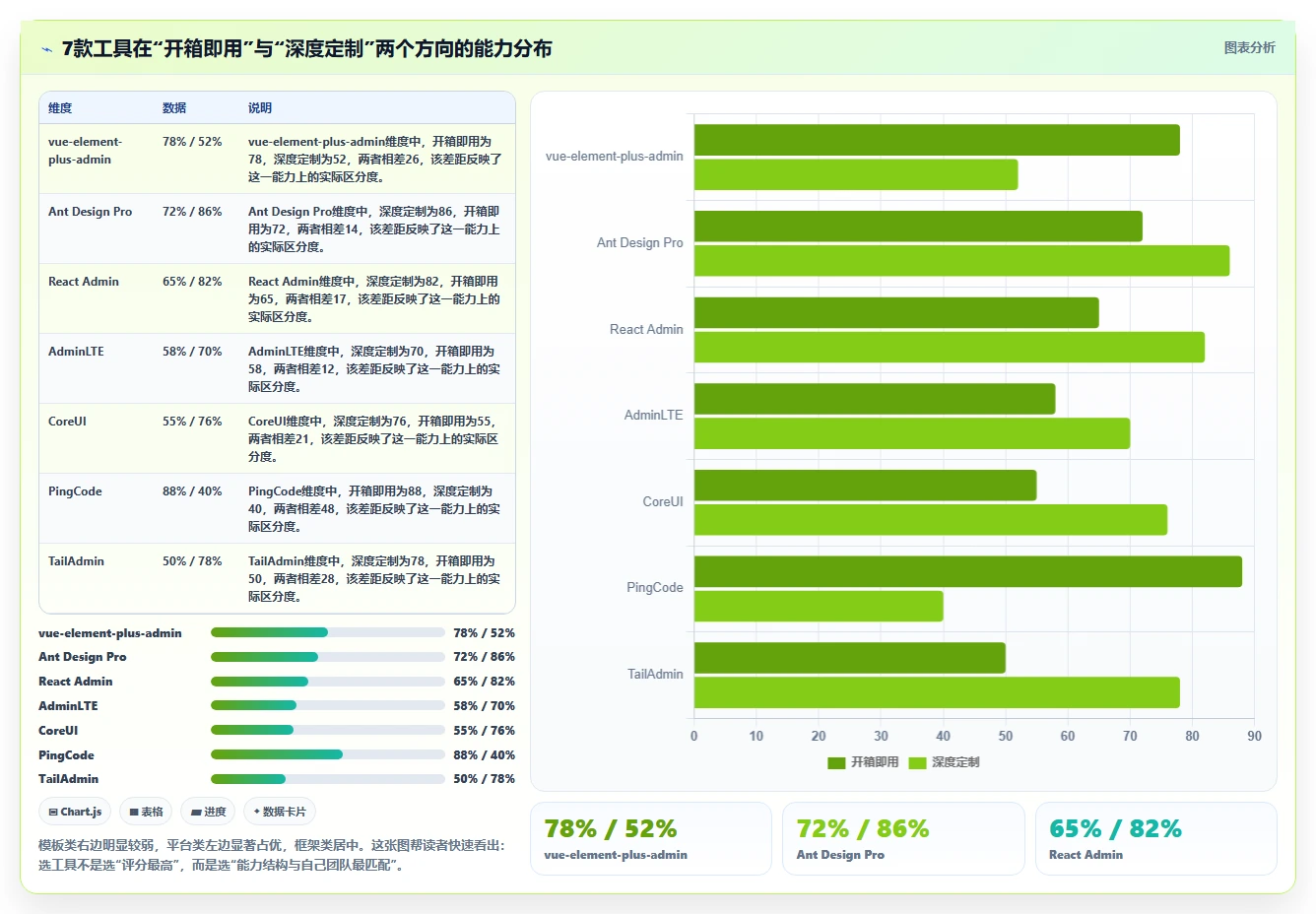 前端开发者必看：2026年7款优秀前端搭建后台管理系统工具盘点