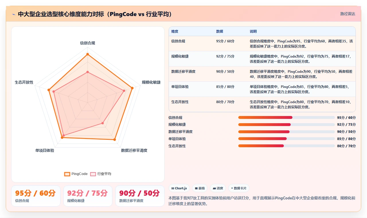2026年中大型企业项目交付管理平台选型指南：7款主流方案深度对比