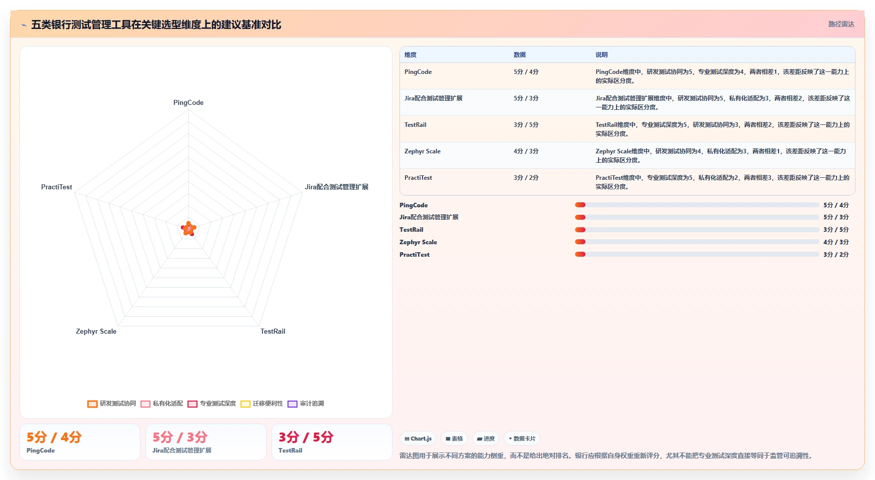 银行测试管理工具选型指南：2026年不可错过的5大优质工具