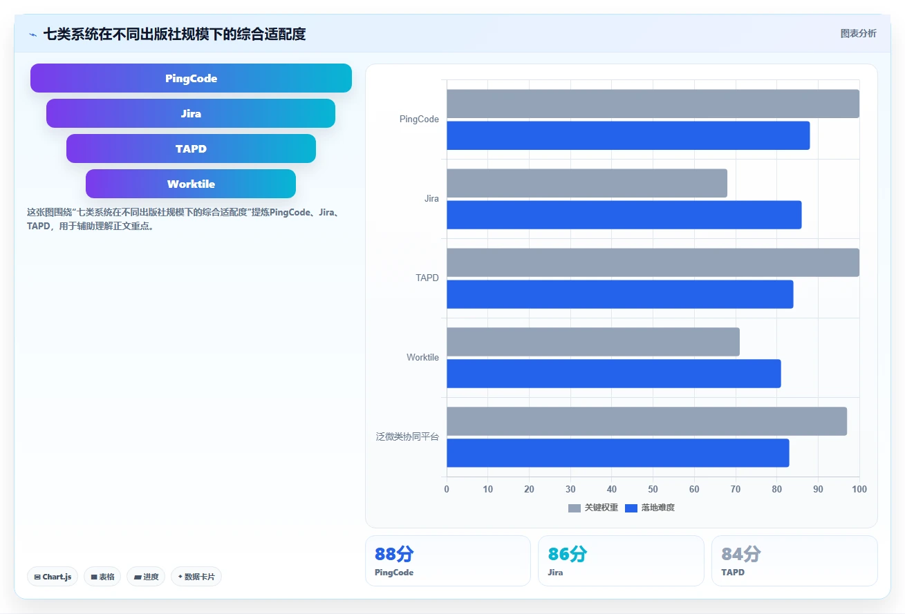 出版社数字化转型利器：2026年7款热门出版社校对管理系统深度评测