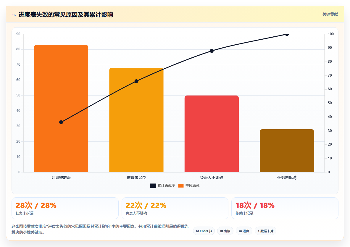 掌握项目管理利器:10个高效项目推进进度计划表模板,让你的项目如虎添翼!