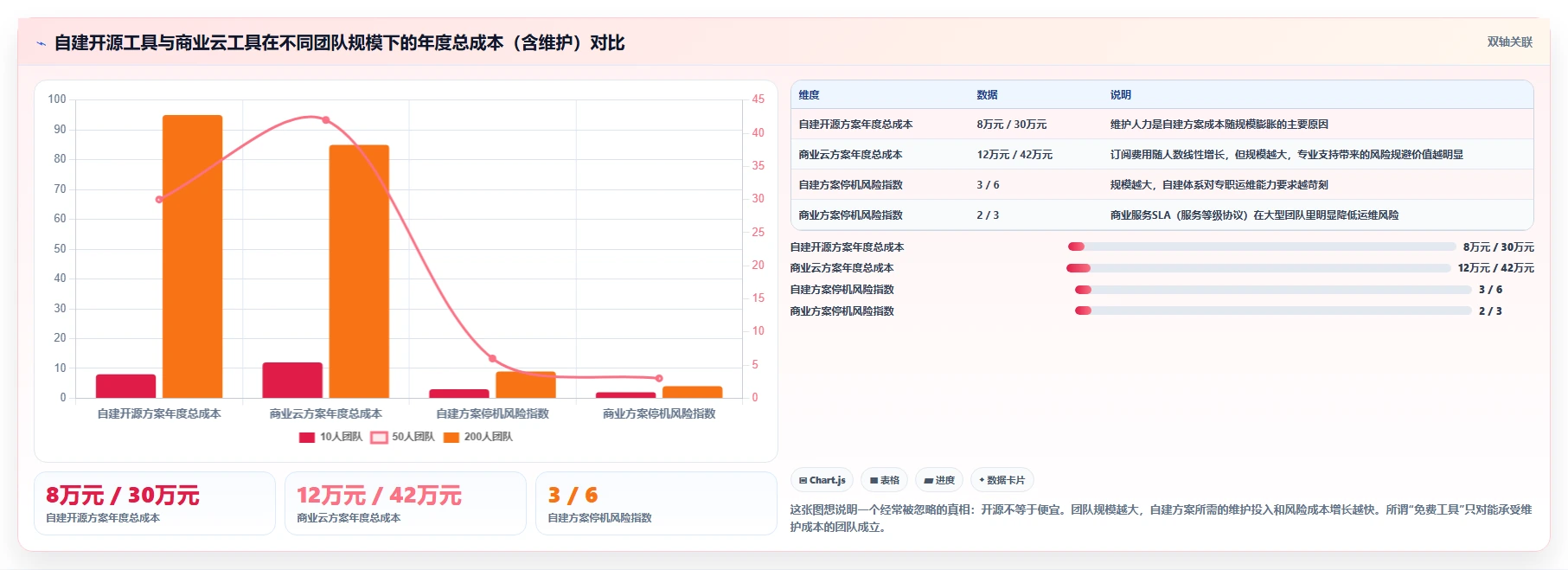 2026年最佳后端开发常用的在线工具大盘点:8款提升效率的必备神器