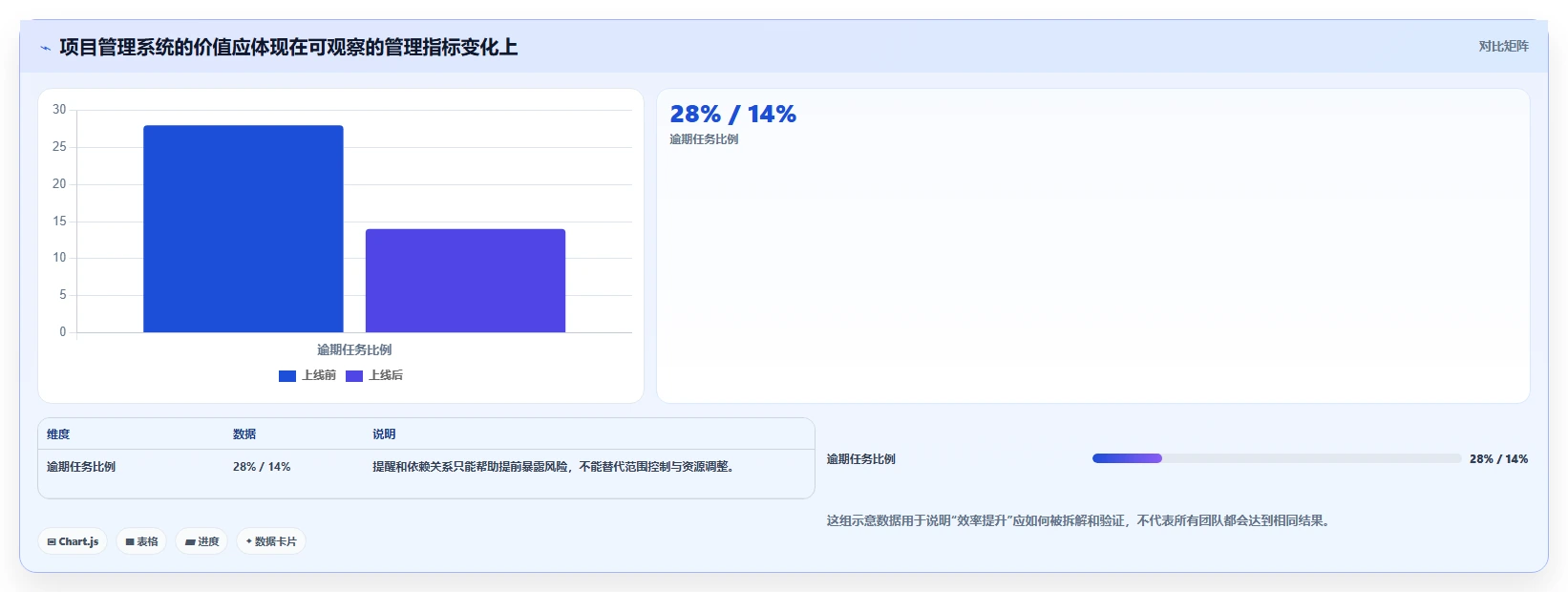 揭秘项目管理系统含义：5大核心功能让你的团队效率翻倍