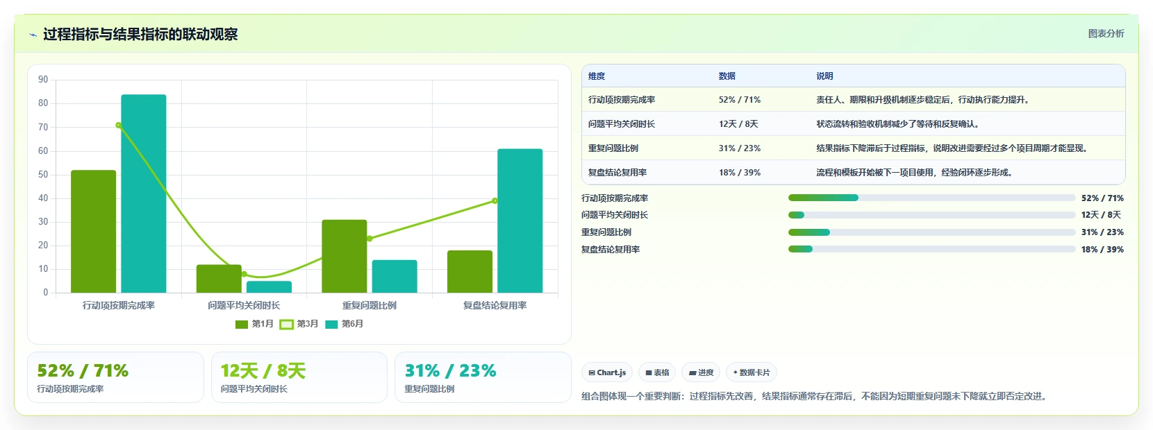 项目闭环怎么做?从项目复盘到持续改进的实践方法