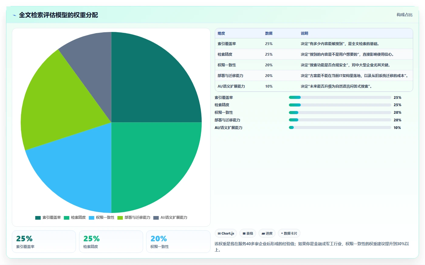 突破信息壁垒:2026年5大支持全文检索的管理软件选型指南