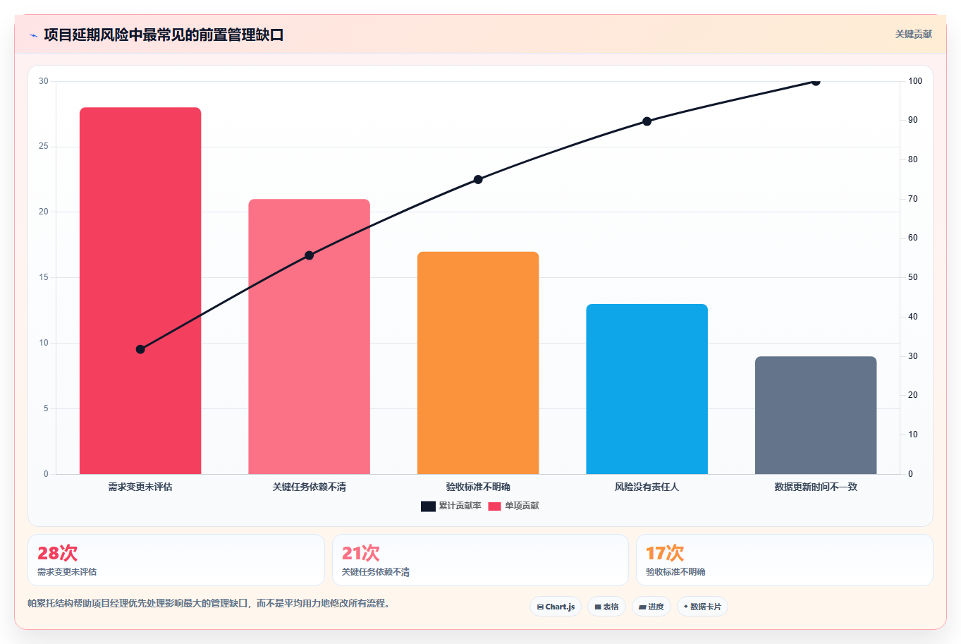 掌握项目监控管理办法：5个步骤让你的项目如虎添翼！