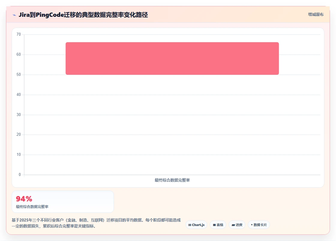 2026年需求管理软件排行榜 Top 15:企业级选型指南与对比分析