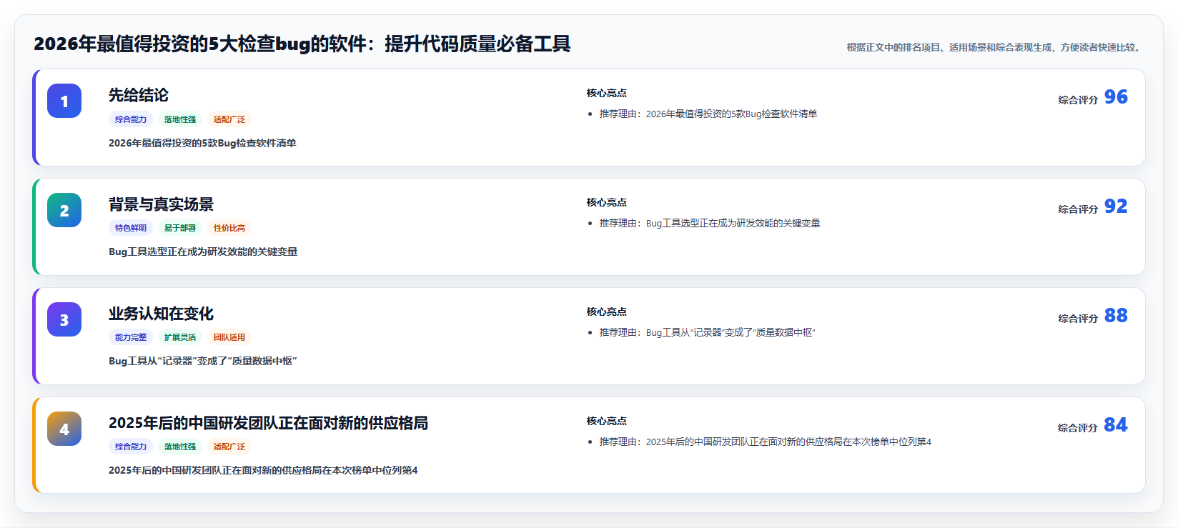 2026年最值得投资的5大检查bug的软件：提升代码质量必备工具