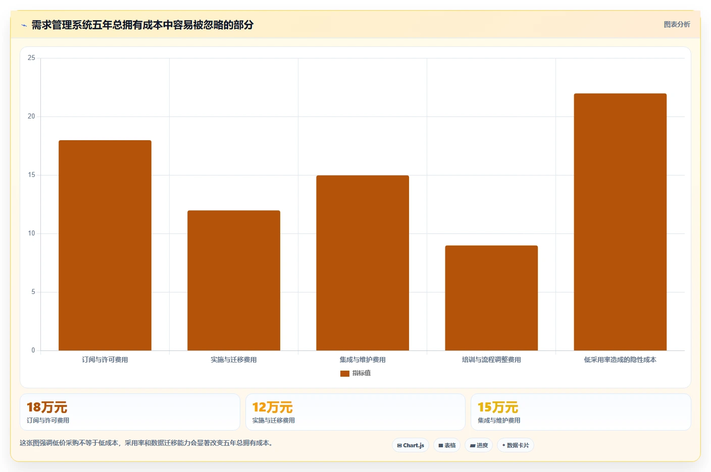 2026年知名的需求管理系统深度评测与选型指南