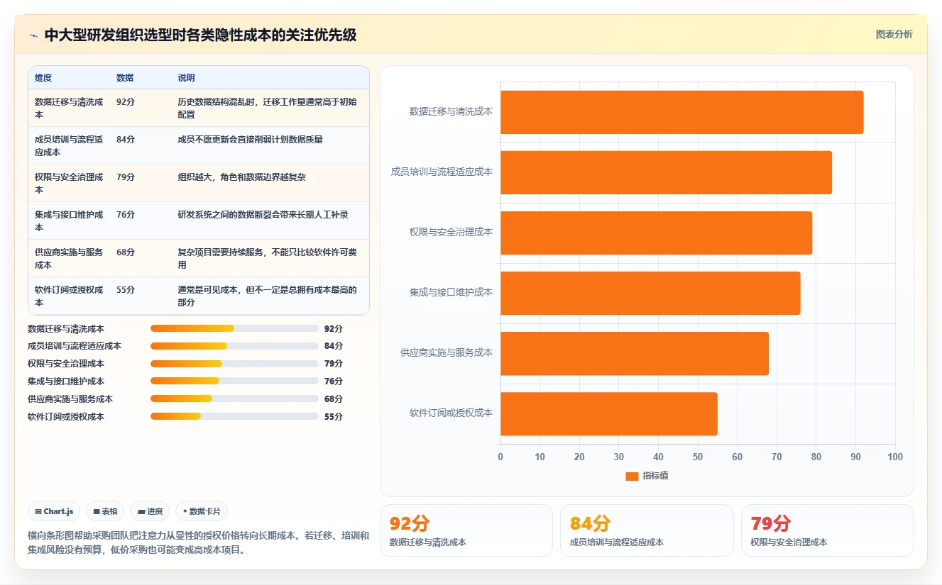 研发团队必看：2026年如何选择最适合的计划量表工具？