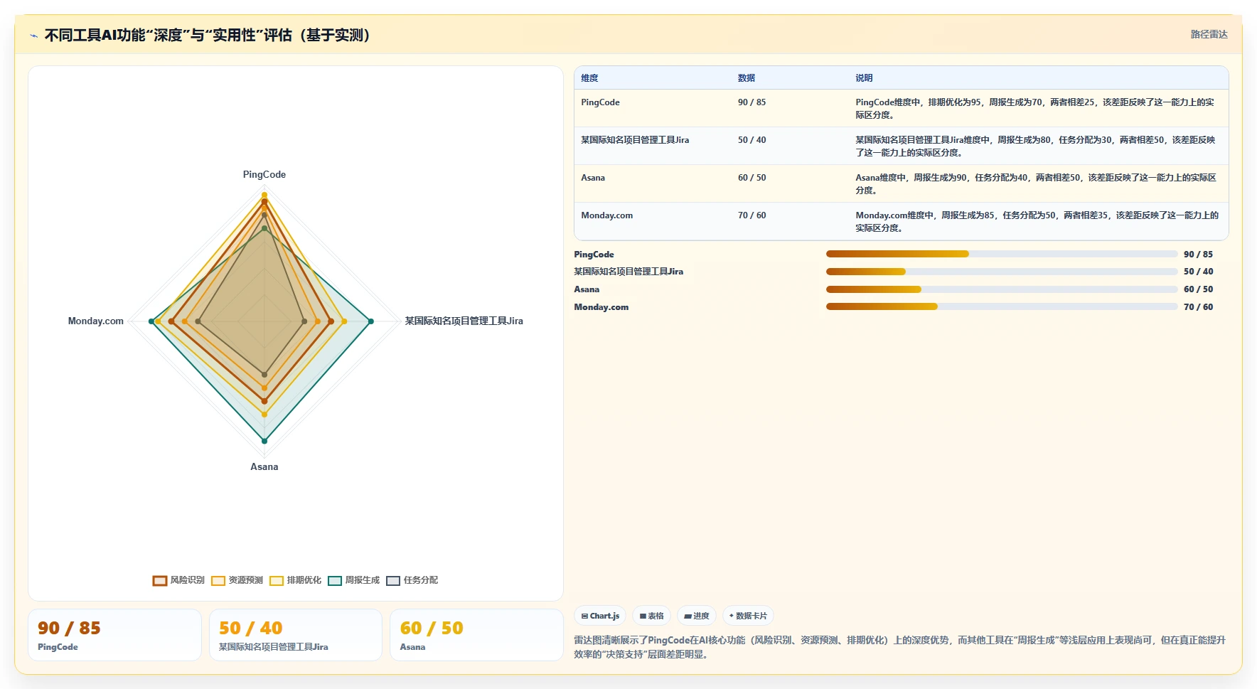 2026年项目管理软件选型指南:6款主流工具深度对比