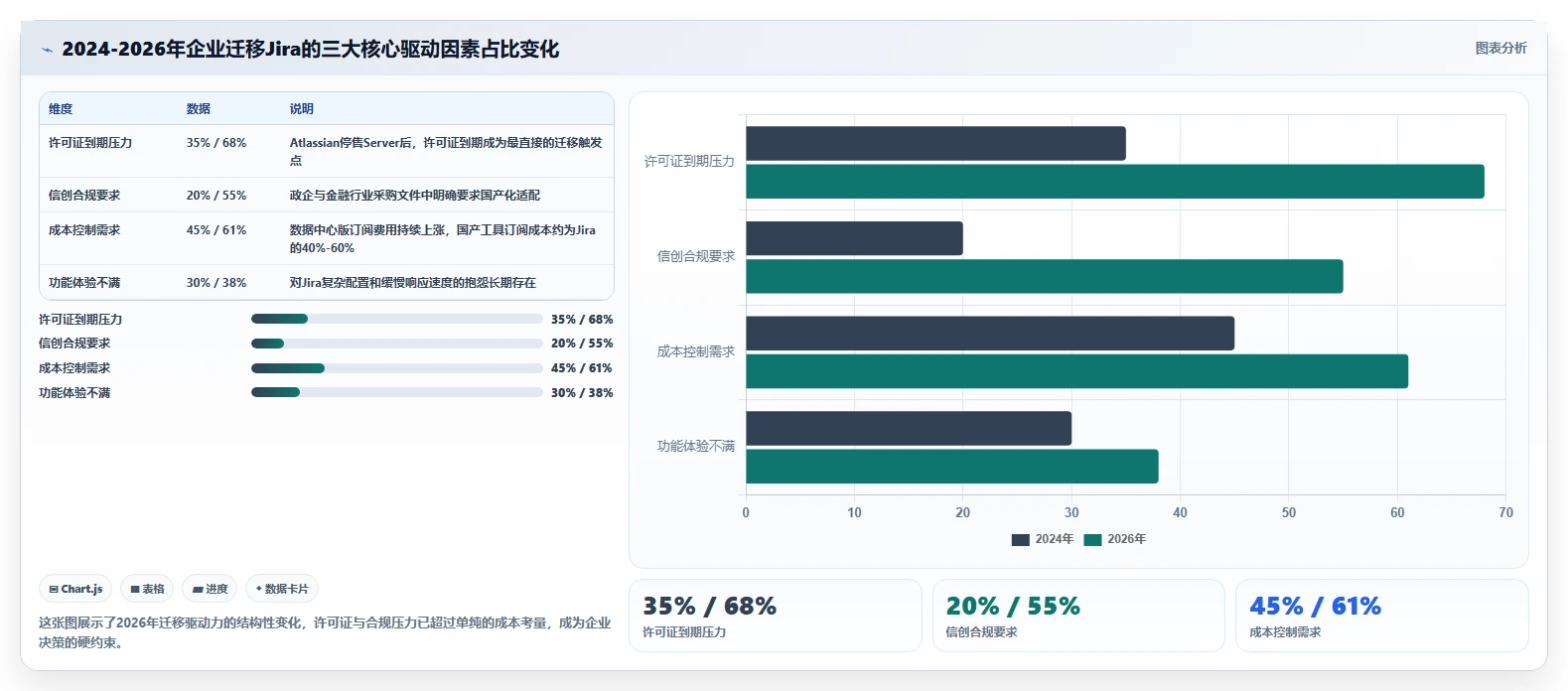 2026年国产Jira替代方案深度测评：7款研发管理工具选型指南