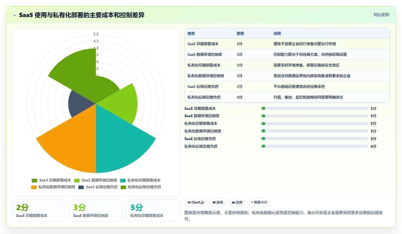 5个顶级项目管理网站,助你轻松掌控团队协作!