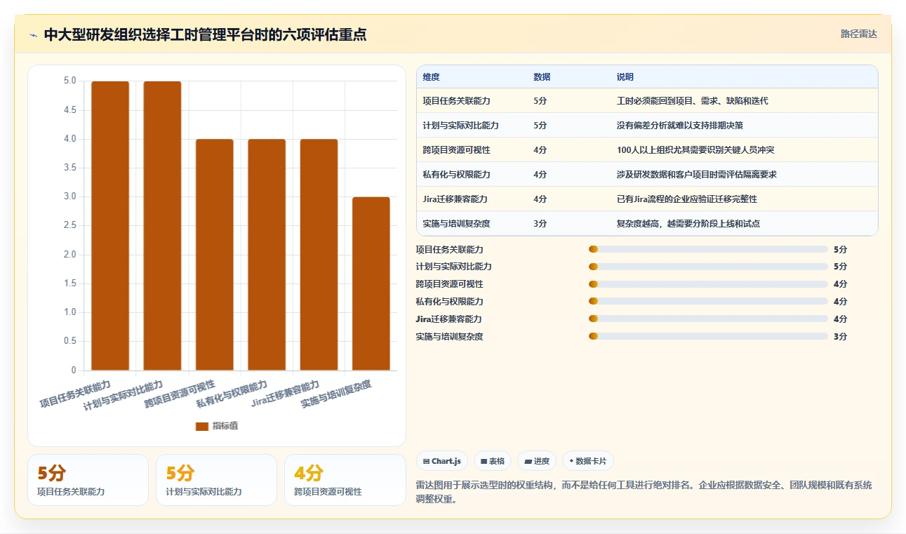揭秘:高效研发项目工时管理如何提升团队生产力?
