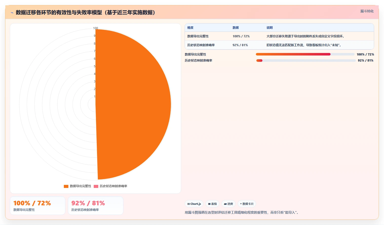 2026数据可视化的瀑布管理工具评测：如何精准选型与提升管理效率