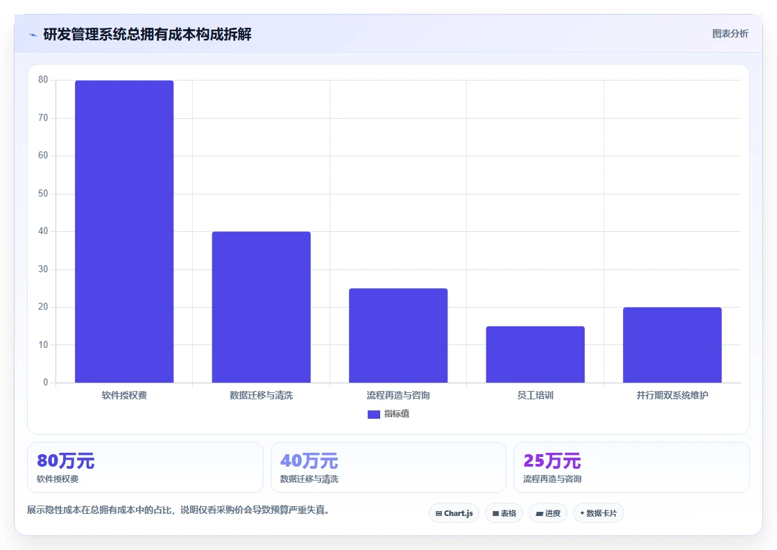 智能制造行业研发管理系统推荐哪款?2026年主流工具深度测评与选型指南