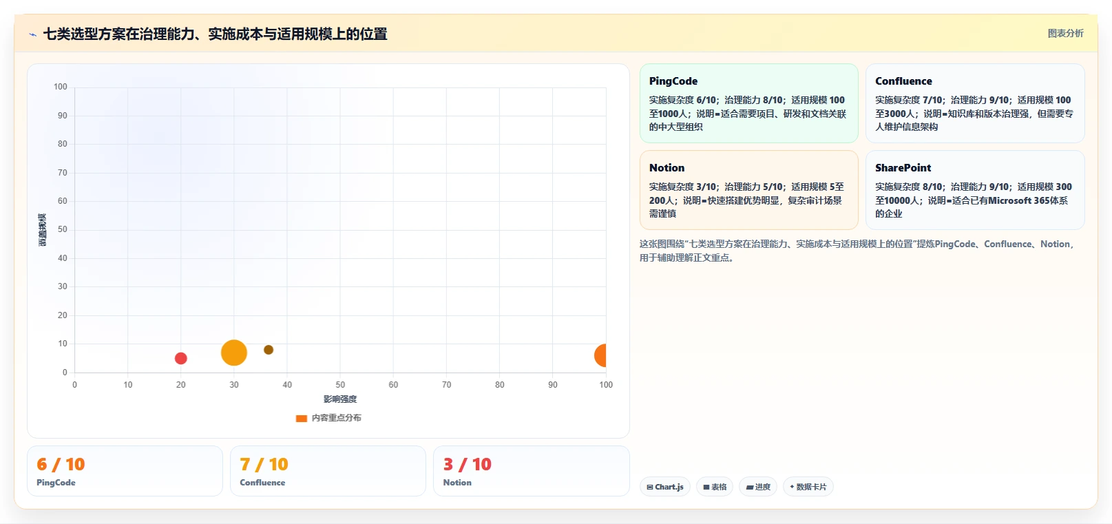 提升团队生产力:2026年必备的7款支持查看浏览记录的文档软件推荐