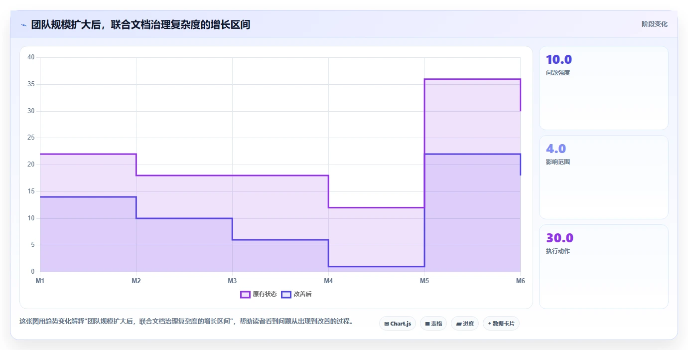2026年效率之选：6款顶级联合文档工具对比