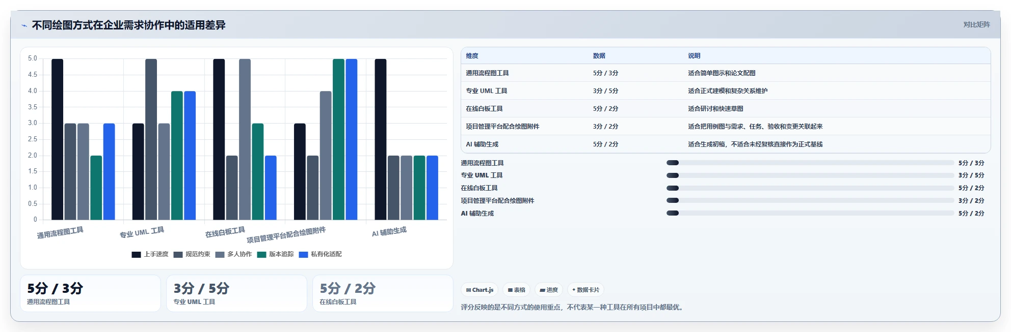 掌握系统功能用例图:5步轻松绘制出清晰的软件蓝图