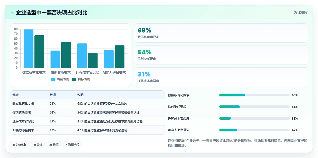 2026年企业研发管理工具选型：7款主流平台深度对比与选型建议