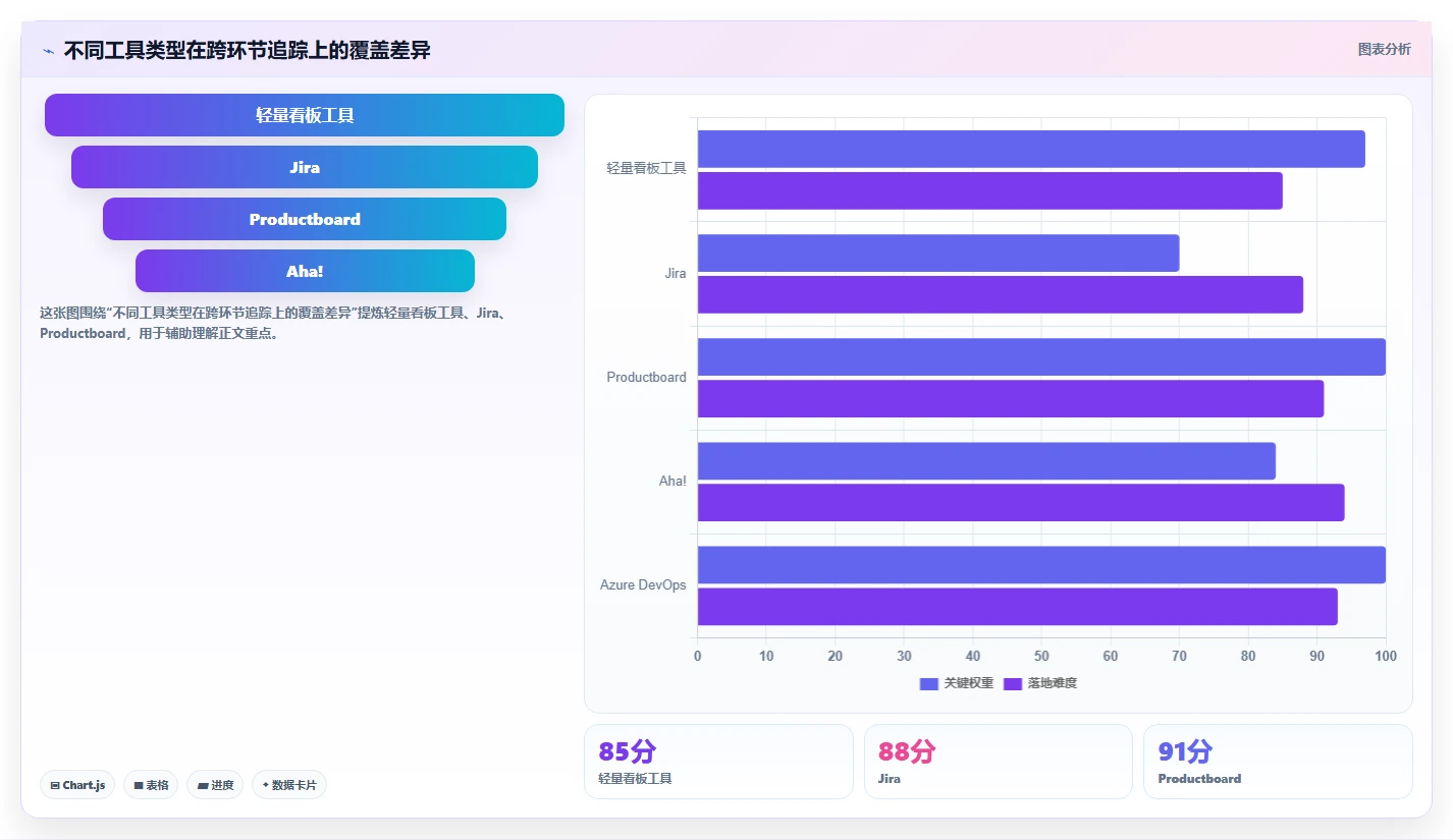 2026年需求管理工具哪个更高效？主流产品深度测评与选型指南