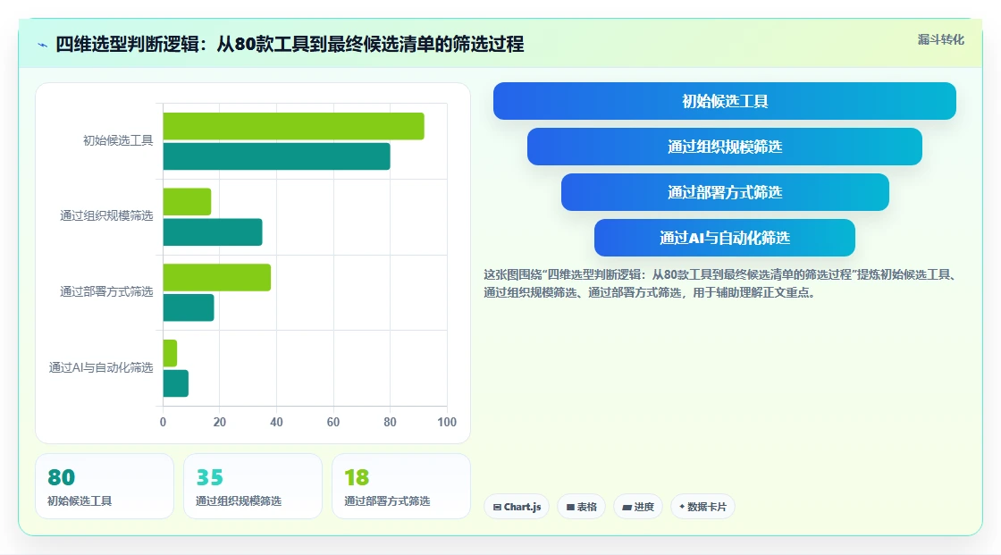 2026年国内外项目管理软件选型指南:8款主流工具的功能、成本与团队适配分析