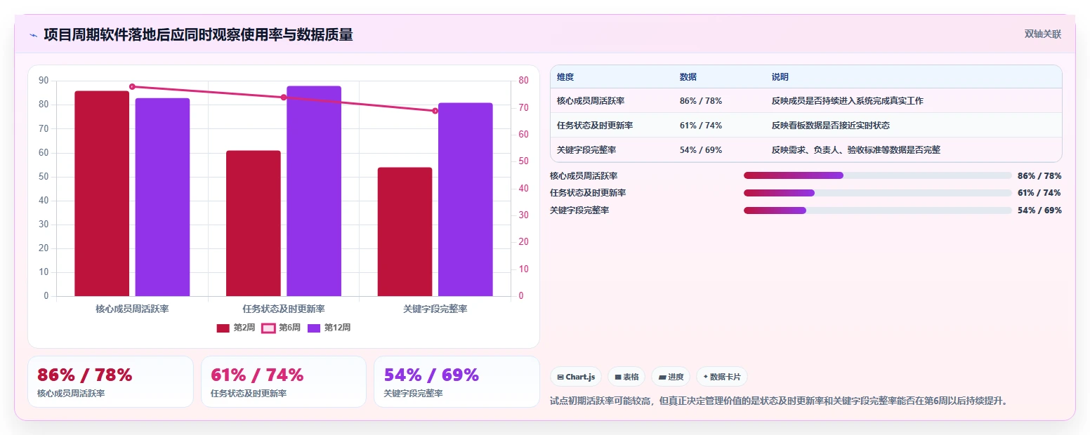 效率提升必备:2026年最受欢迎的5大项目周期软件推荐