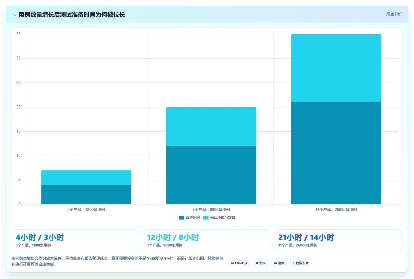 测试报告用例选型指南:2026年最值得投资的7款工具盘点